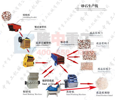 <a href=http://www.gxjgtl.com/tags/xishahuishouji target=_blank class=infotextkey><a href=//tags/xishahuishouji target=_blank class=infotextkey>細沙回收機</a></a>安裝工藝圖