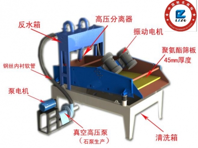 <a href=http://www.gxjgtl.com/tags/xishahuishouji target=_blank class=infotextkey><a href=//tags/xishahuishouji target=_blank class=infotextkey>細沙回收機</a></a>